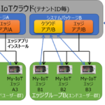 preMSMのIoT環境としての”My-IoT”の導入確認
