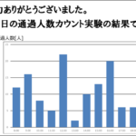 距離センサを使ったマン・カウンタの検討
