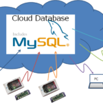 クラウド上のデータベース構築(MySQL版)