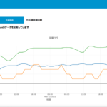 気象情報サイトのデータをNode-REDで使ってみよう!!