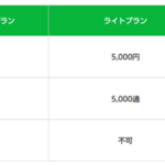 Node-REDからline-messaging-apiのBroadcast機能を使って送信